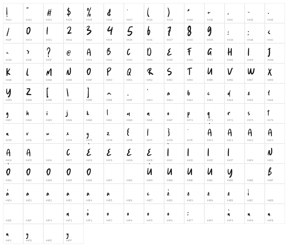 Brenlla Character Map