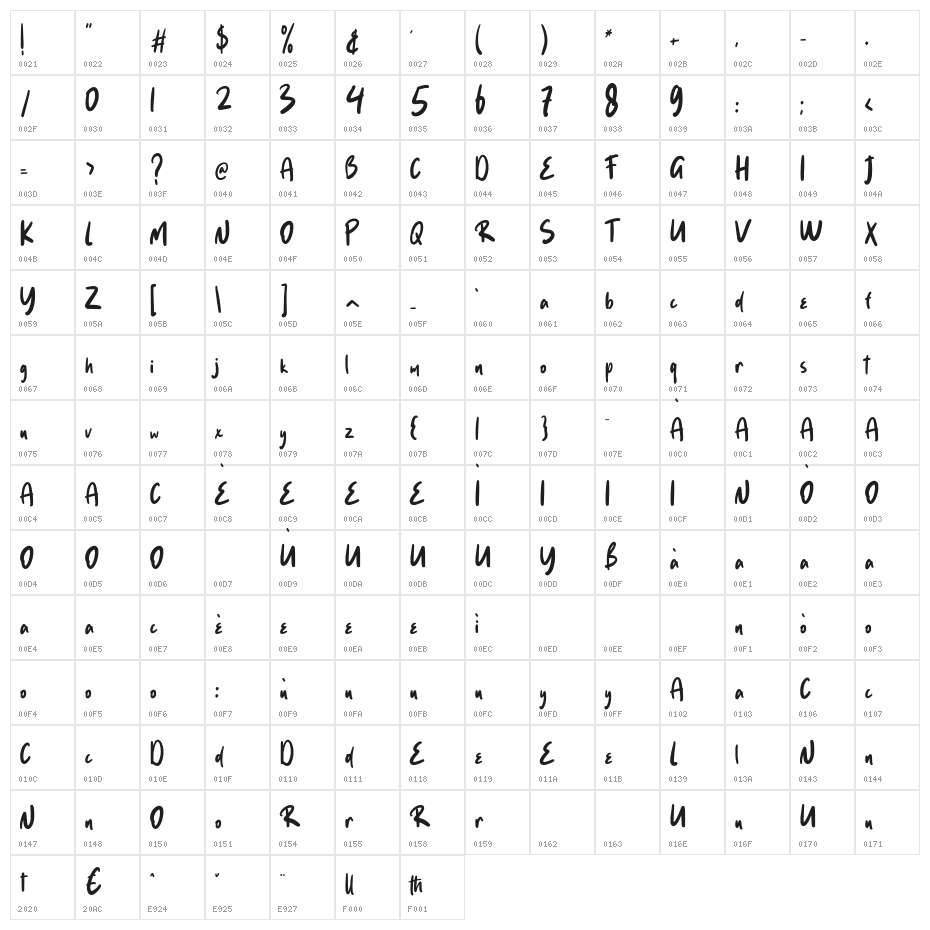 Brenlla Character Map