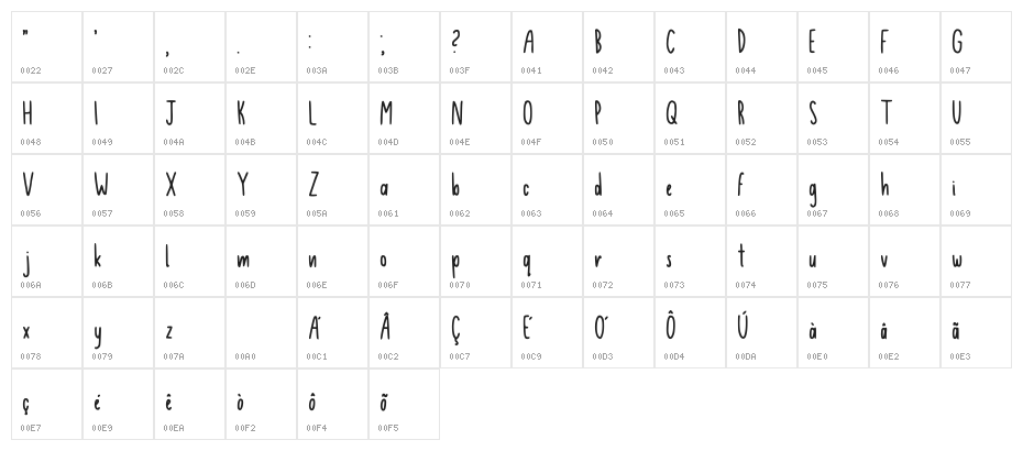 Breno Regular Character Map