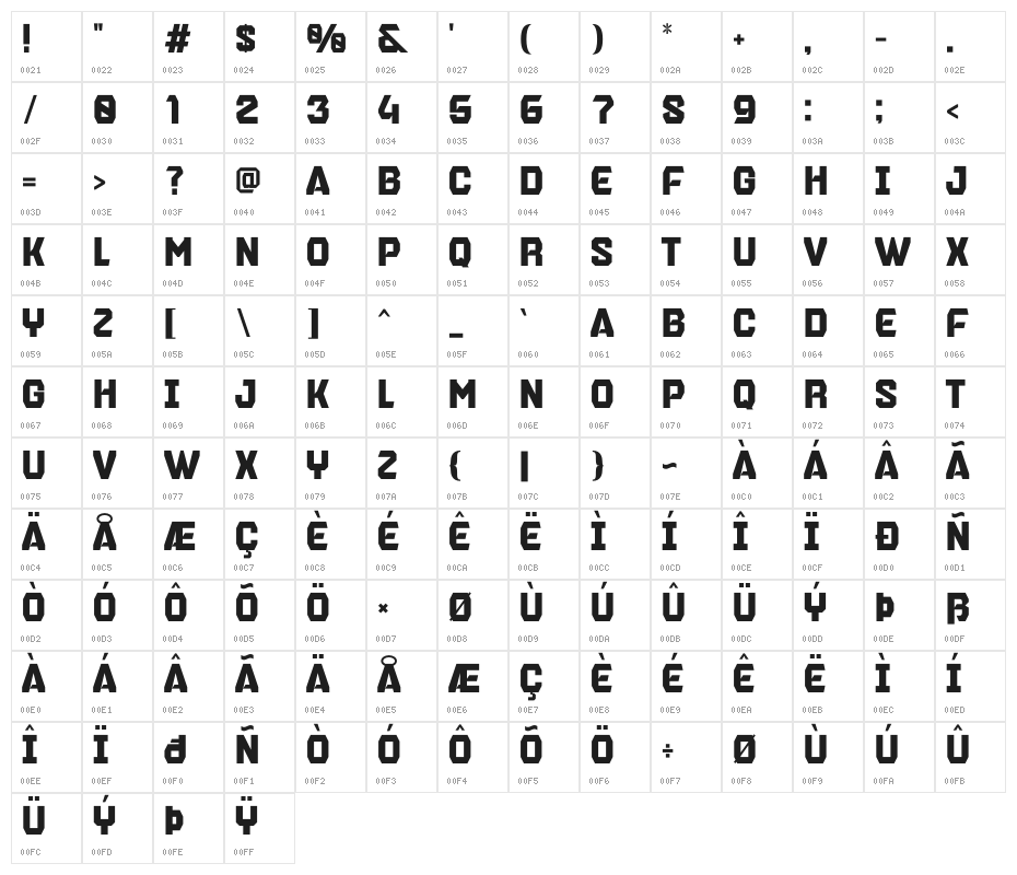 Brentford Block Personal Character Map