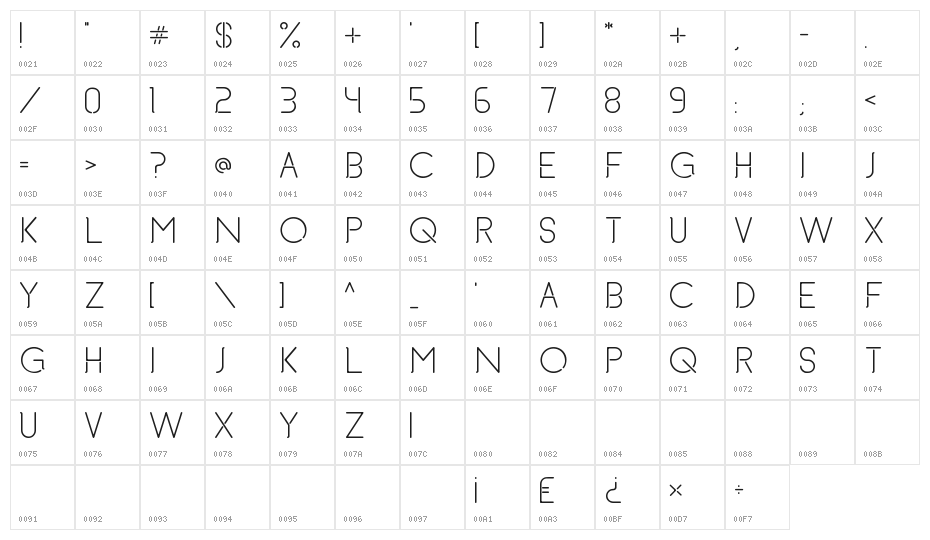 Brett and Beer Character Map