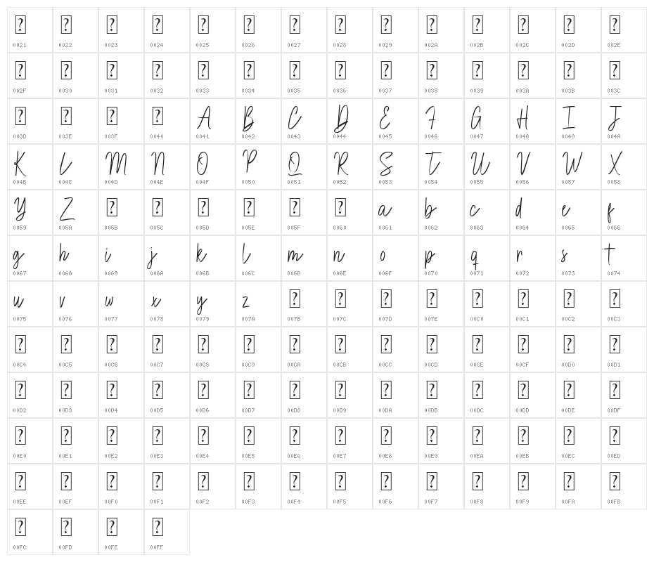 Brett hartley Character Map