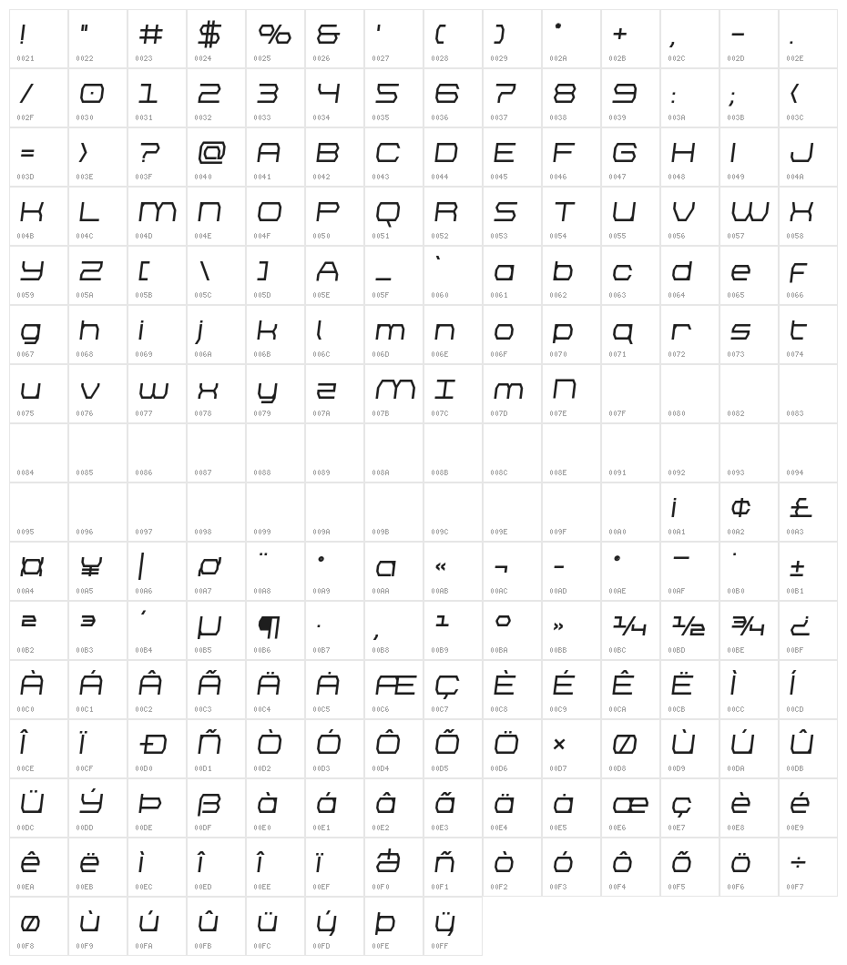 Bretton Bold Semi-Italic Character Map