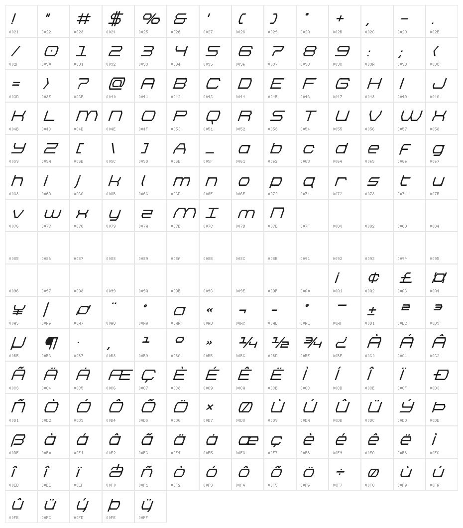 Bretton Bold Super-Italic Character Map