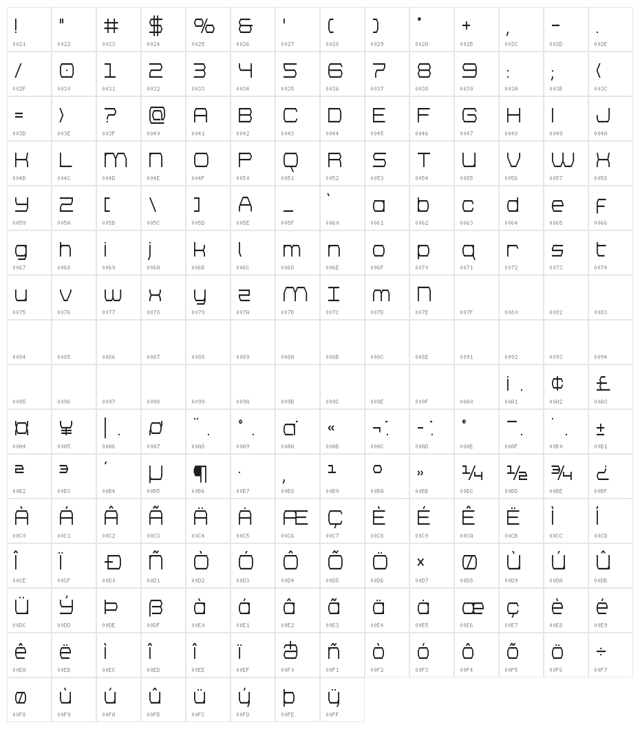 Bretton Semi-Bold Condensed Character Map
