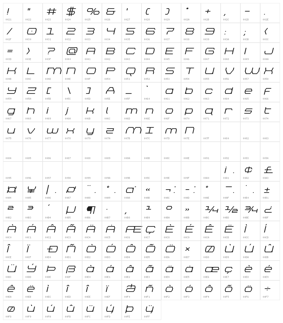 Bretton Semi-Bold Expanded Italic Character Map