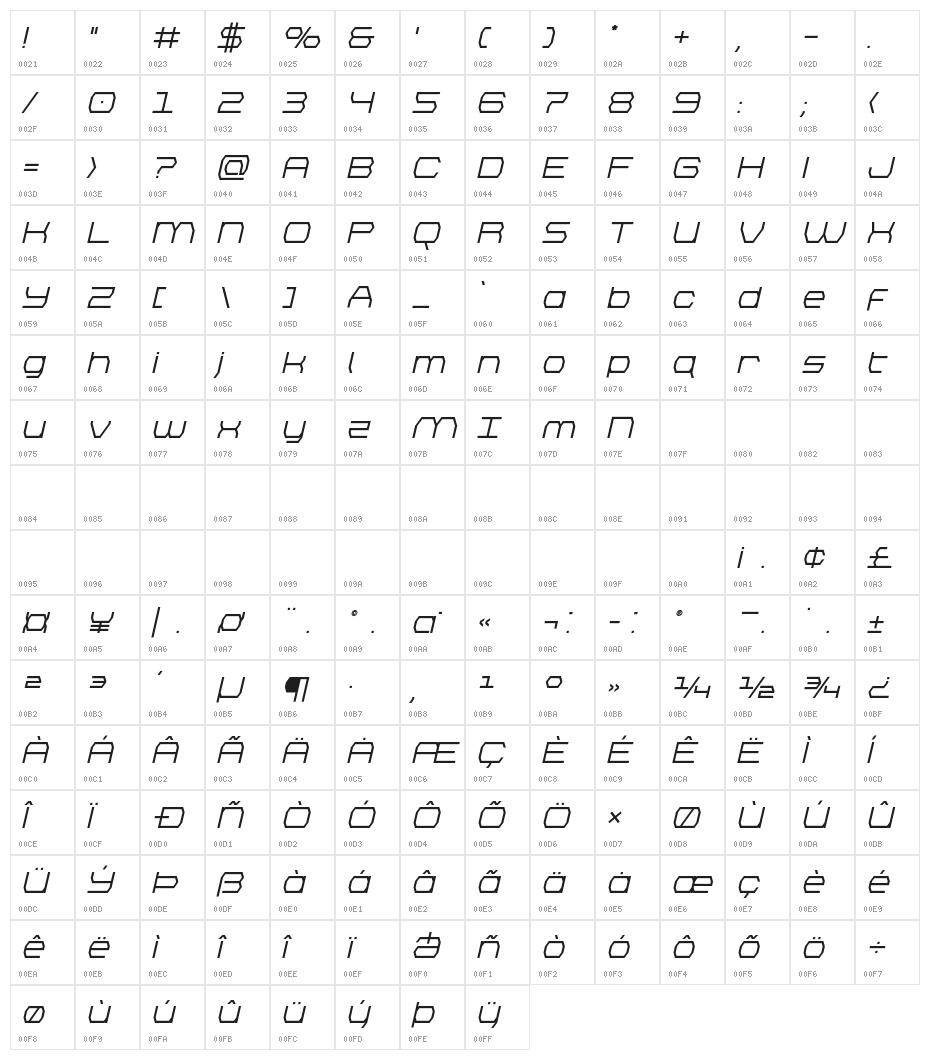 Bretton Semi-Bold Italic Character Map