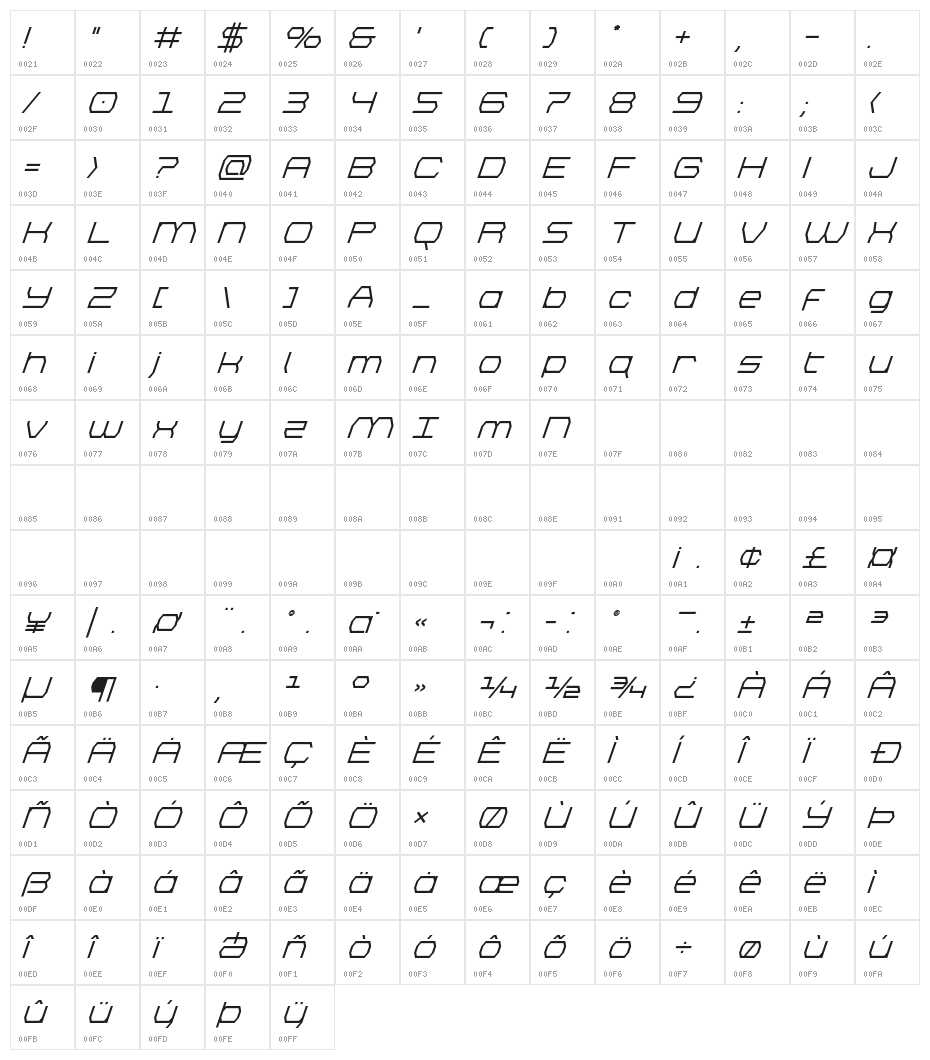 Bretton Semi-Bold Super-Italic Character Map