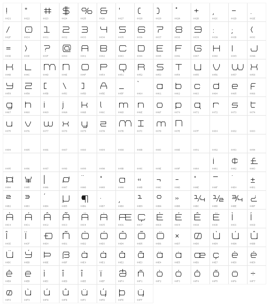 Bretton Character Map