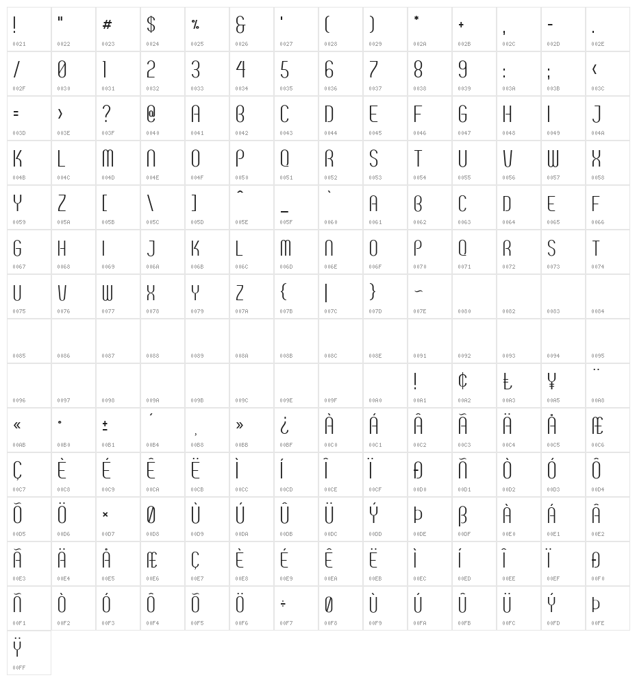 Breve SC Character Map