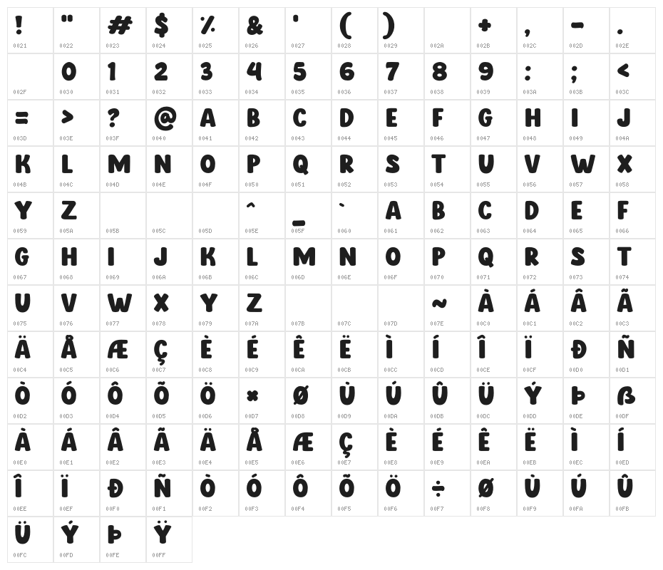 Brewed Coffee Character Map
