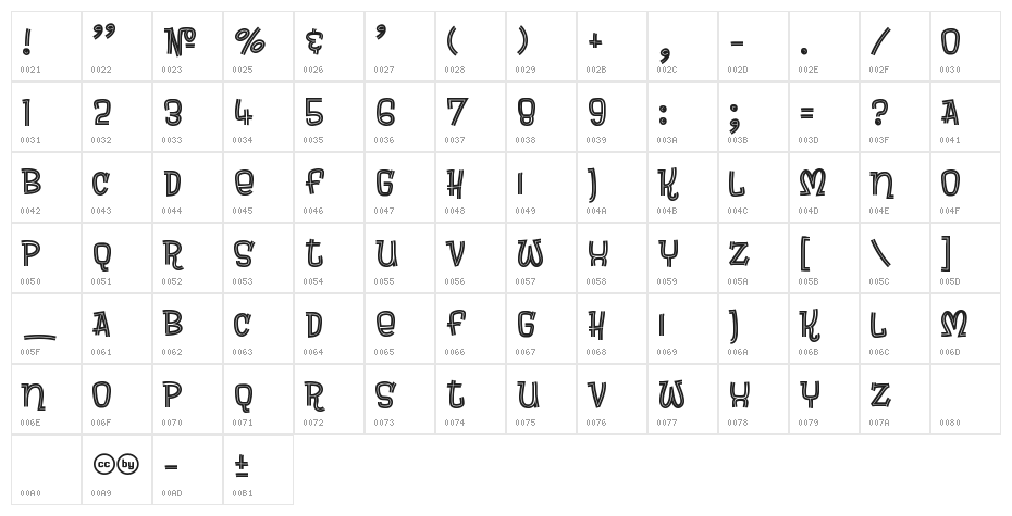 Brewsky Character Map