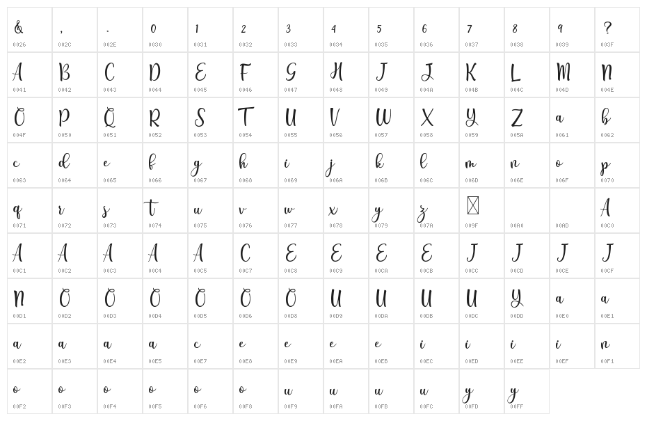 Breyhana Character Map