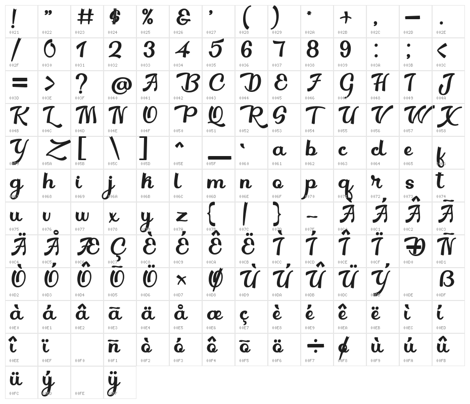 Breylone Character Map