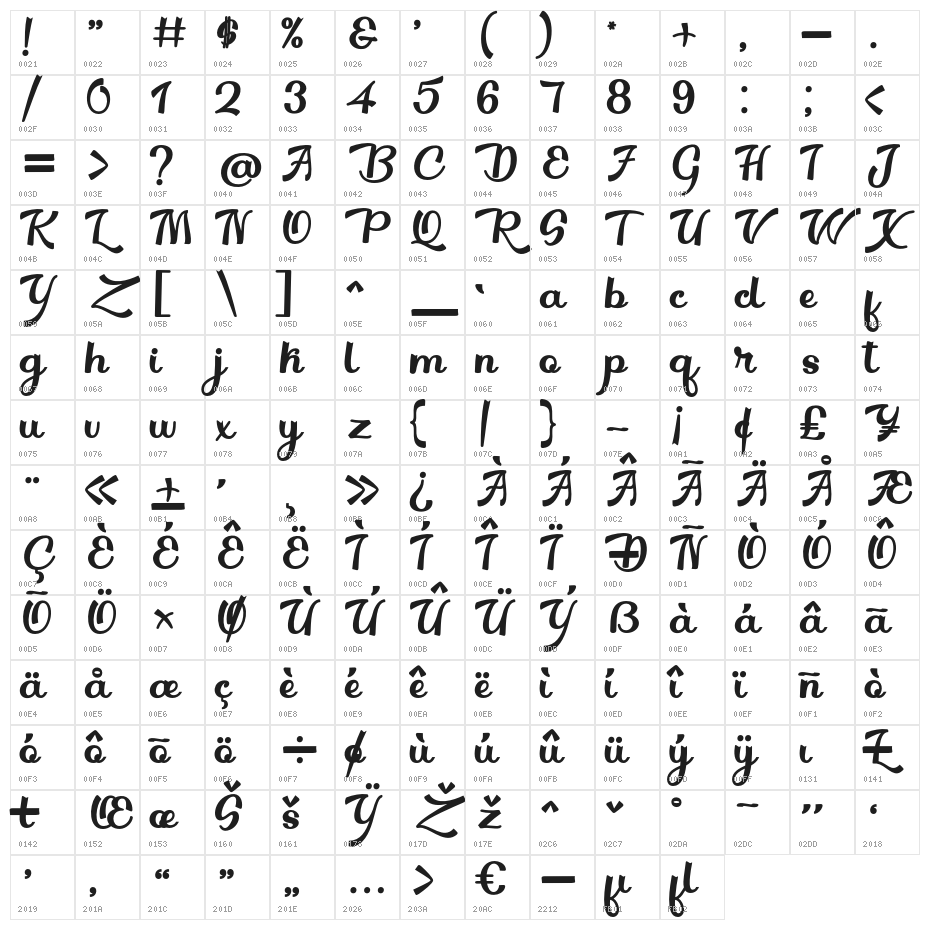 Breylone Character Map