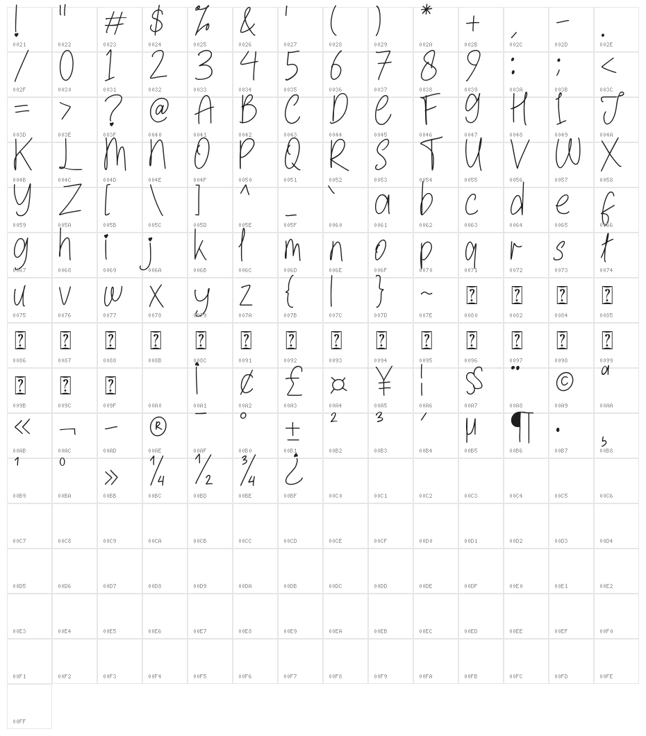 Briamitta Character Map