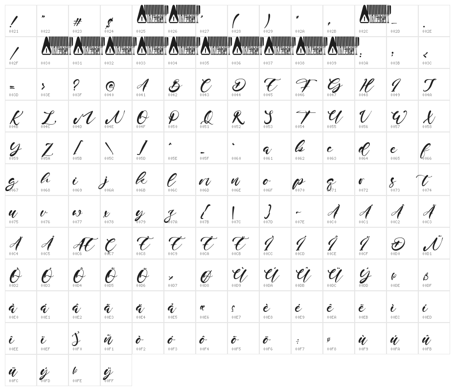 Brian Conor Character Map