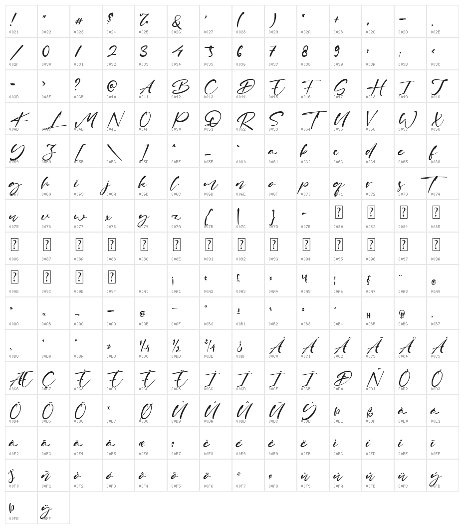 Brian Raja Character Map