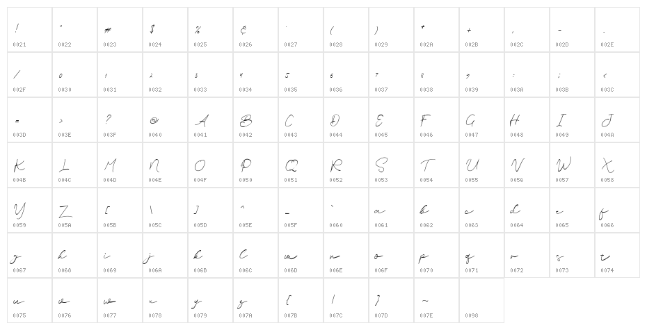 Brian Strait Character Map