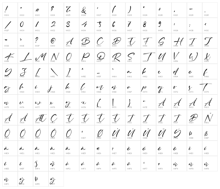 BrianRaja Character Map