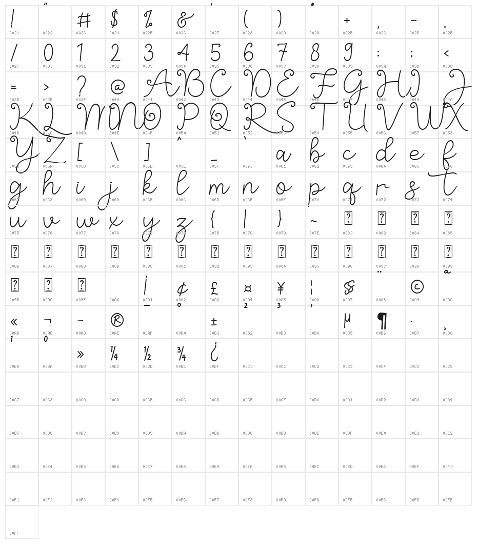 Brianetta Character Map