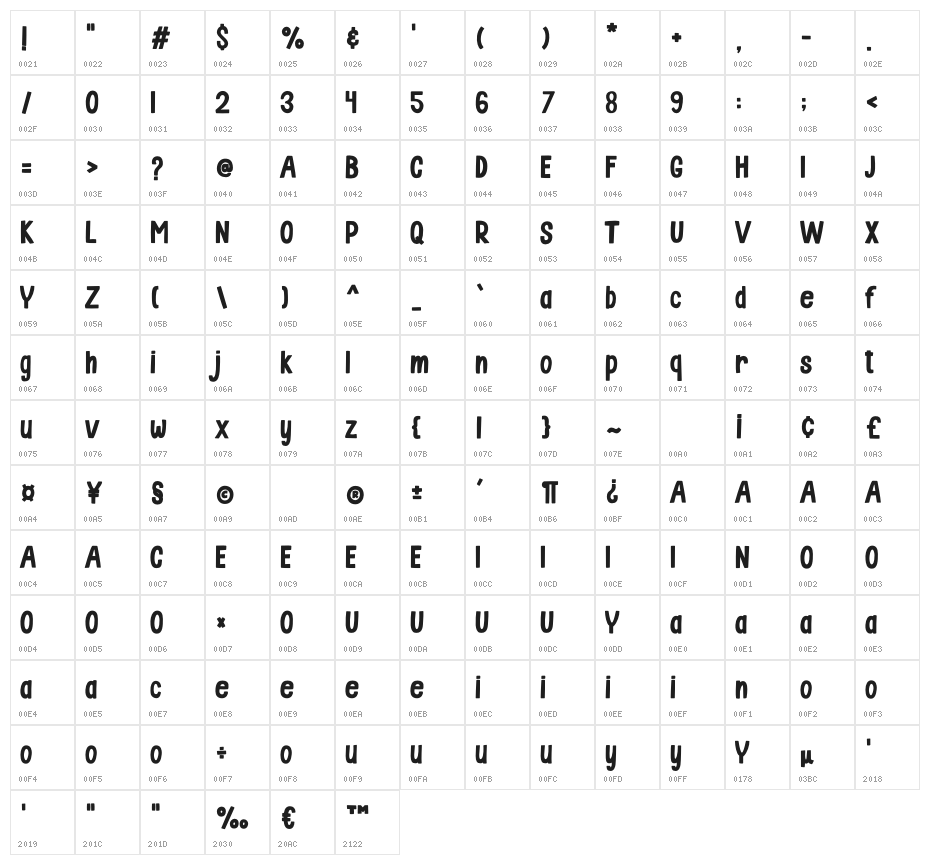 Brianna Character Map