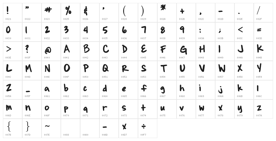 Brianne's hand Character Map