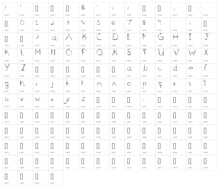 Briarwood Character Map