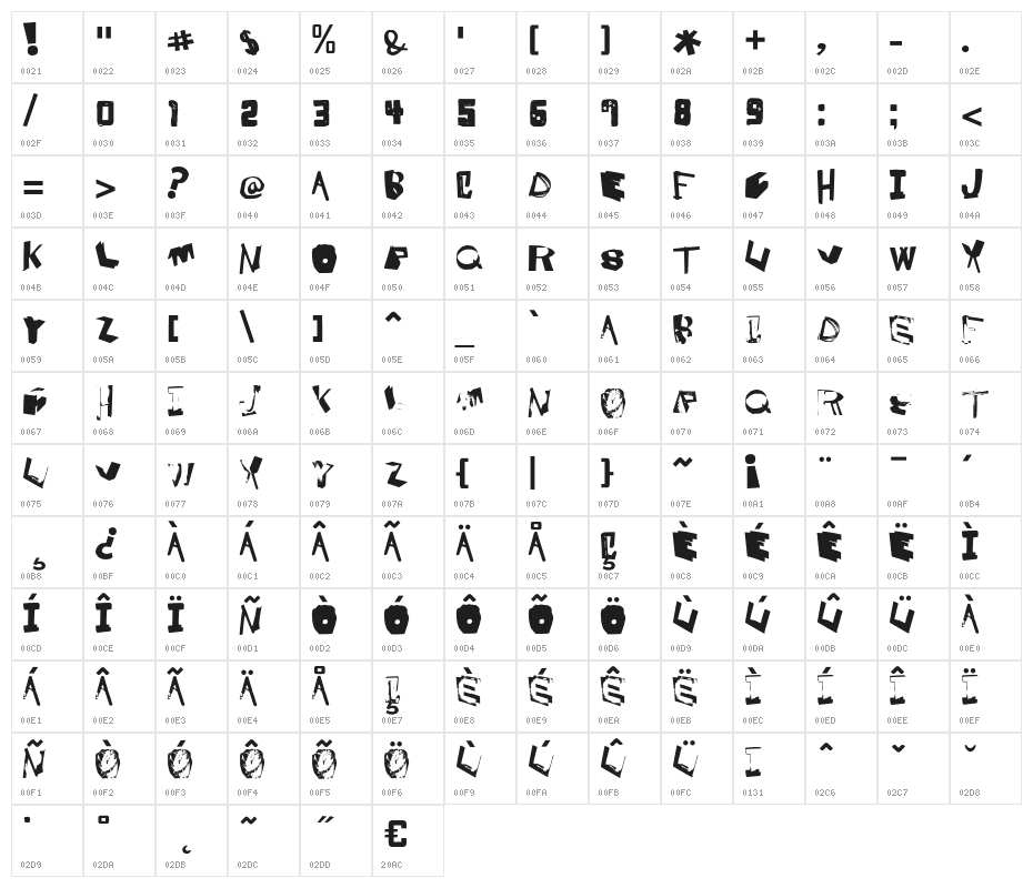 Briarwood Character Map