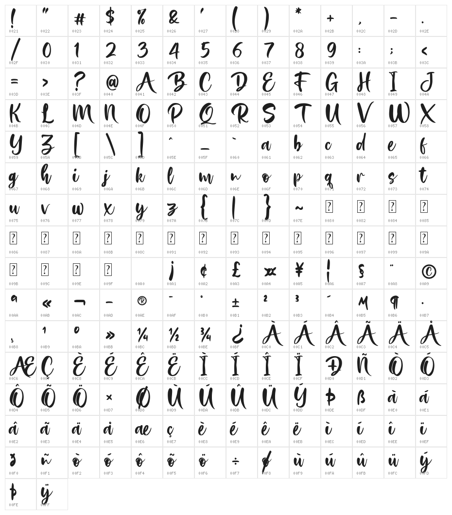 Briasantika Character Map