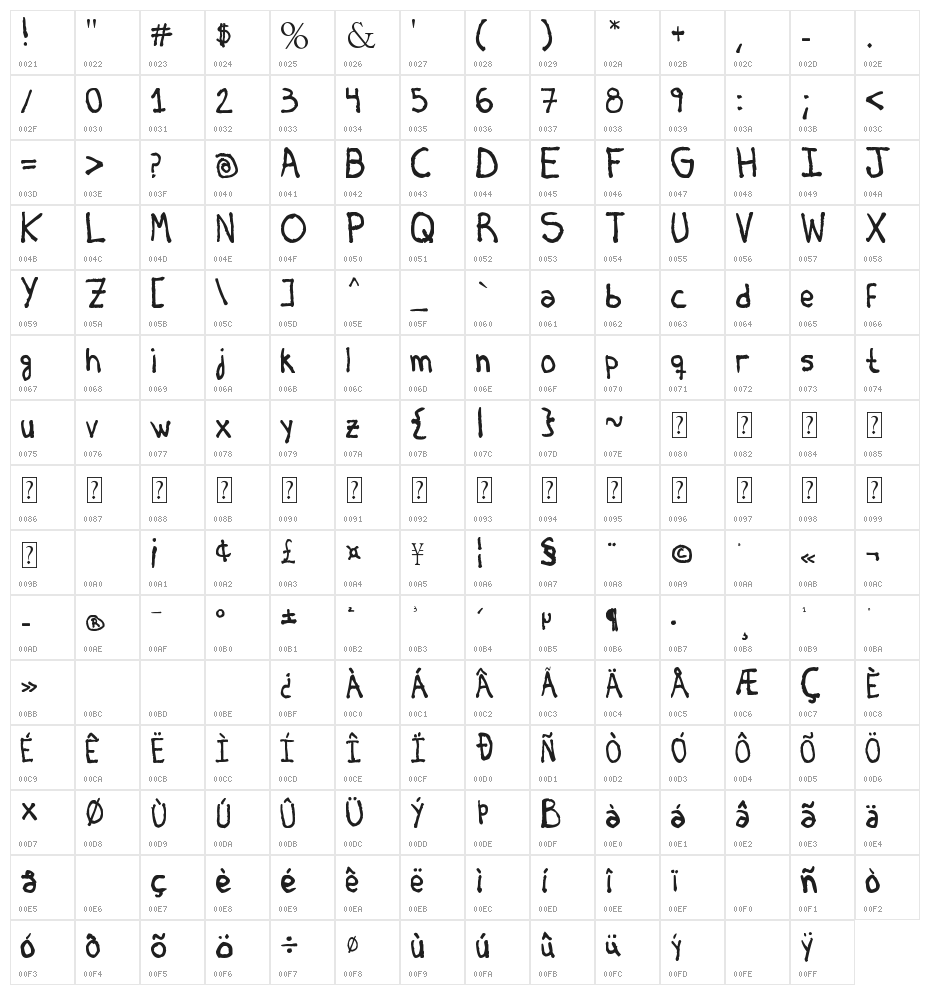 Briasco Rustic Character Map