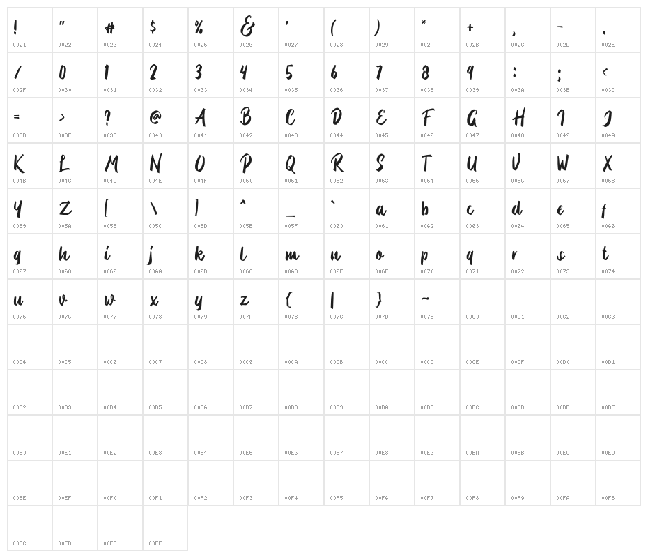 BriberraDEMO Character Map