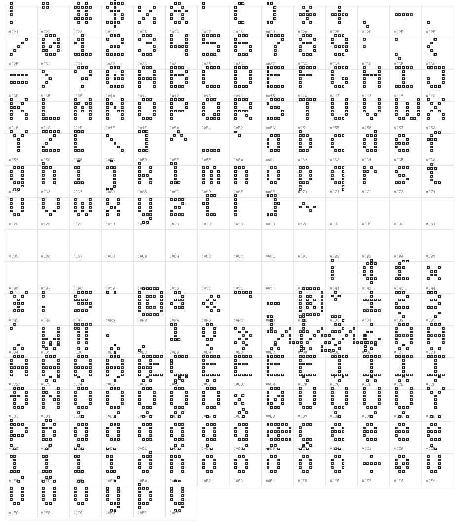 Brick LED-7 Character Map