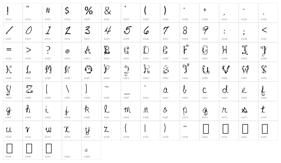 Bricks and Wires Tidy Character Map