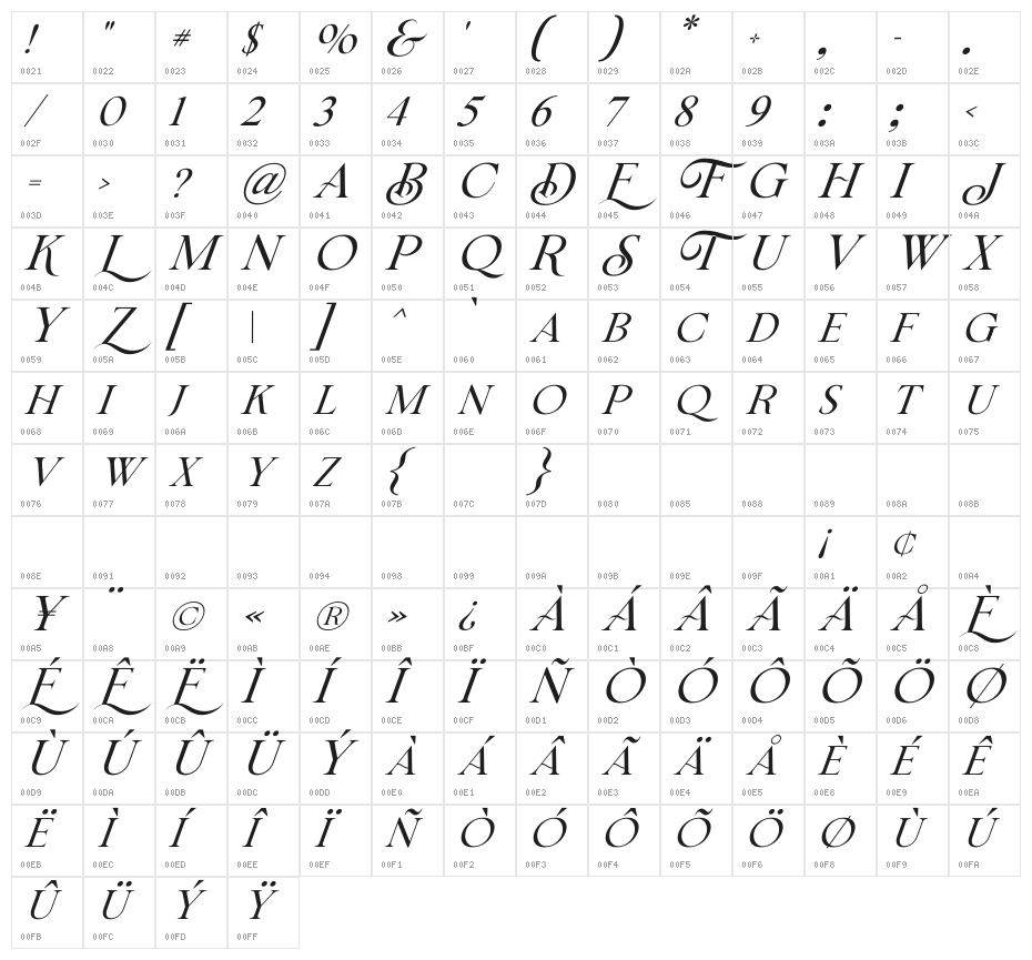 Bricktown Italic Character Map