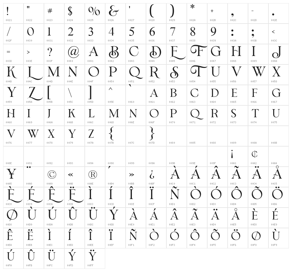 Bricktown Character Map