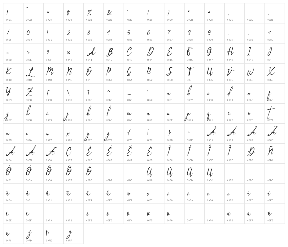 Bridesmaid Character Map