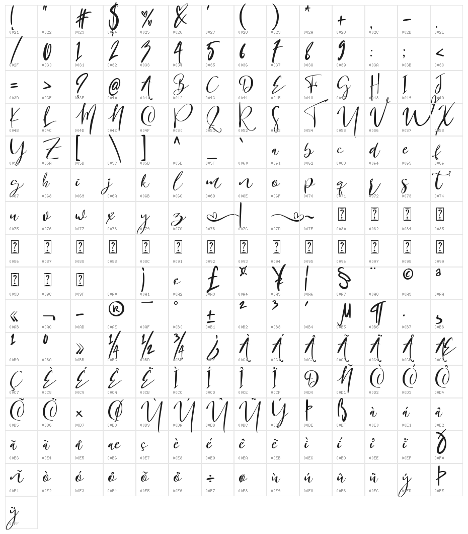 Bridesmaids Script Character Map