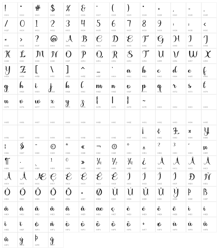 Bridga Character Map