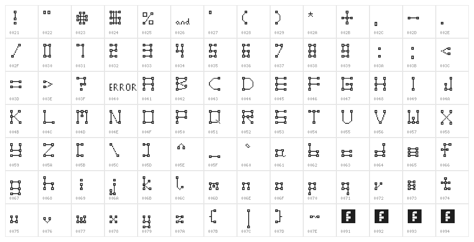 Bridge Regular Character Map