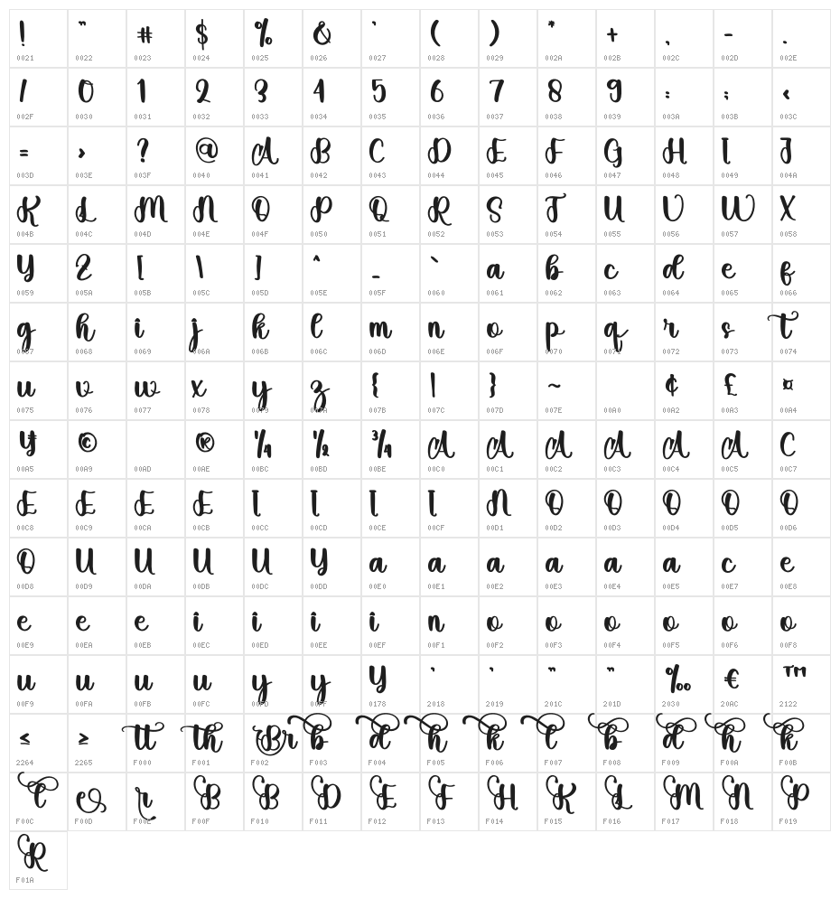 Bridge Character Map
