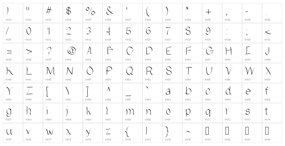 Bridges Character Map