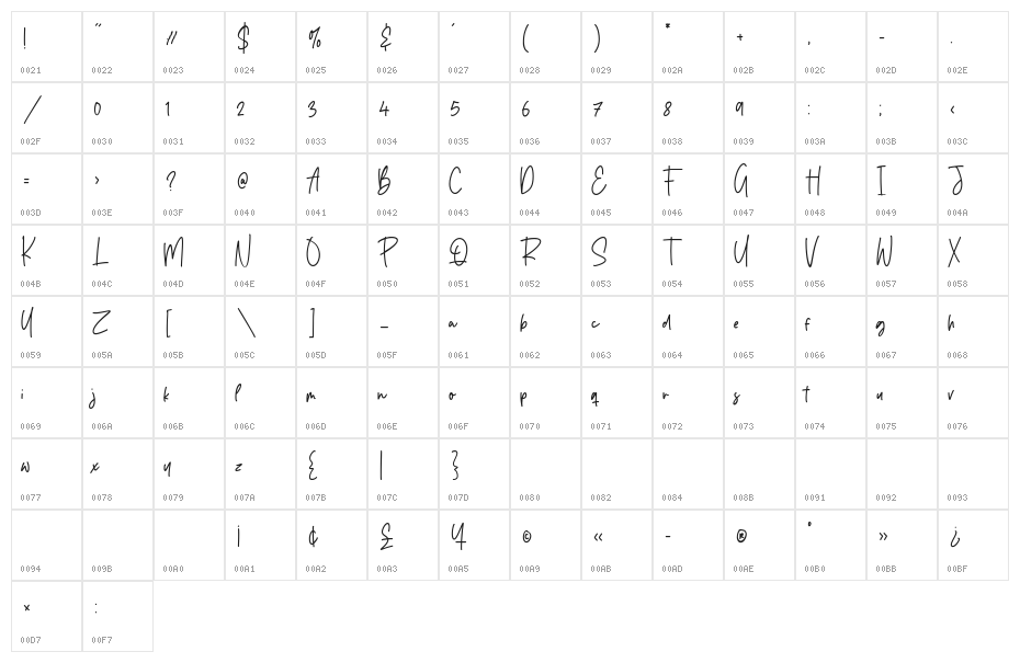 Bridgestown Character Map