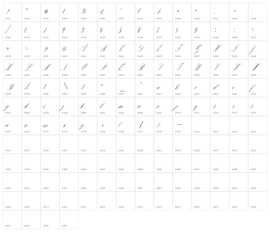 Bridget Character Map
