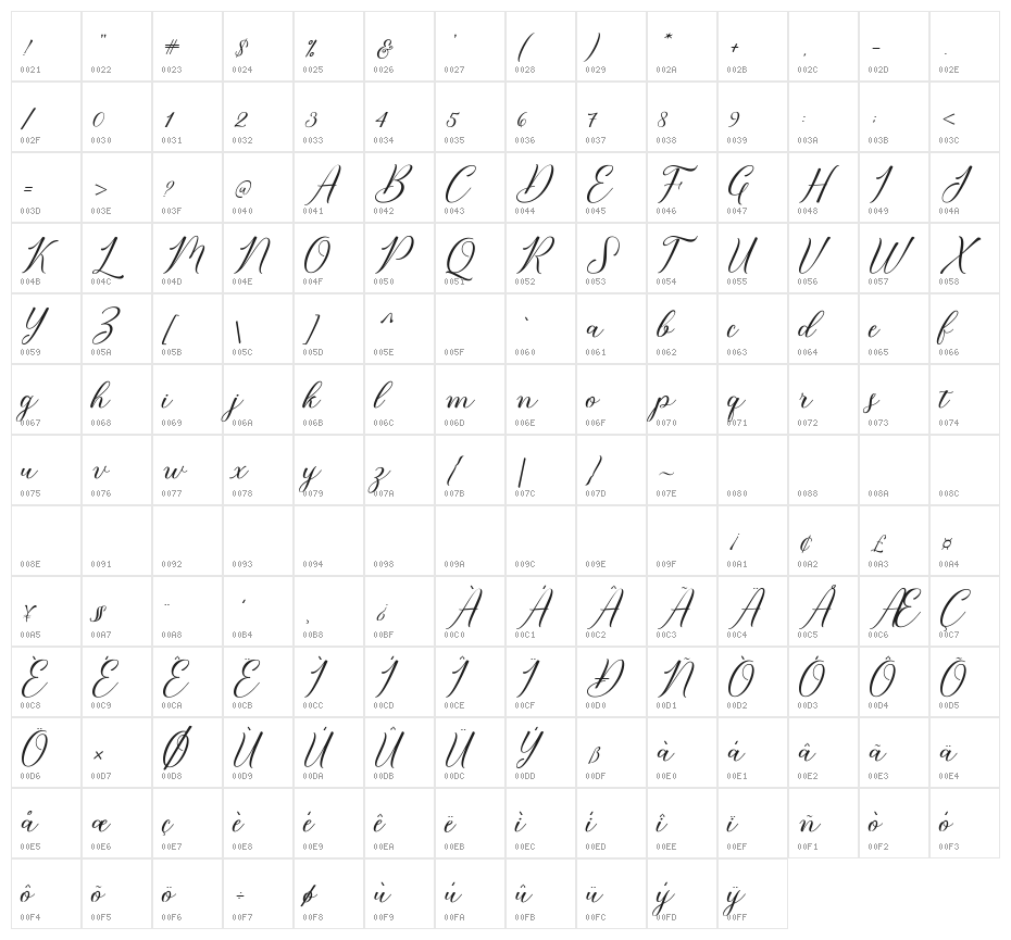 BridgetScript Character Map