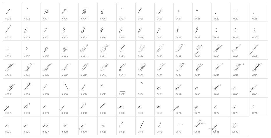 Bridget Character Map