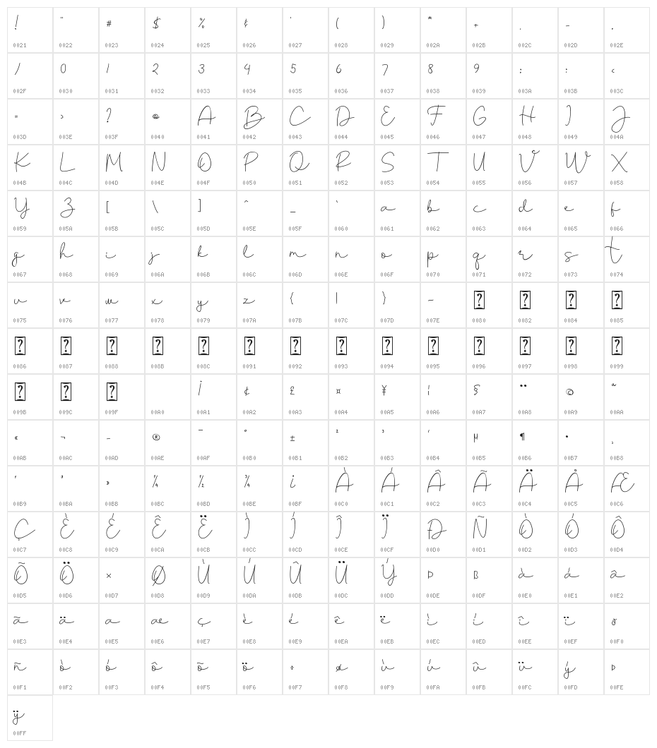 Bridgeth Bridgeth Character Map
