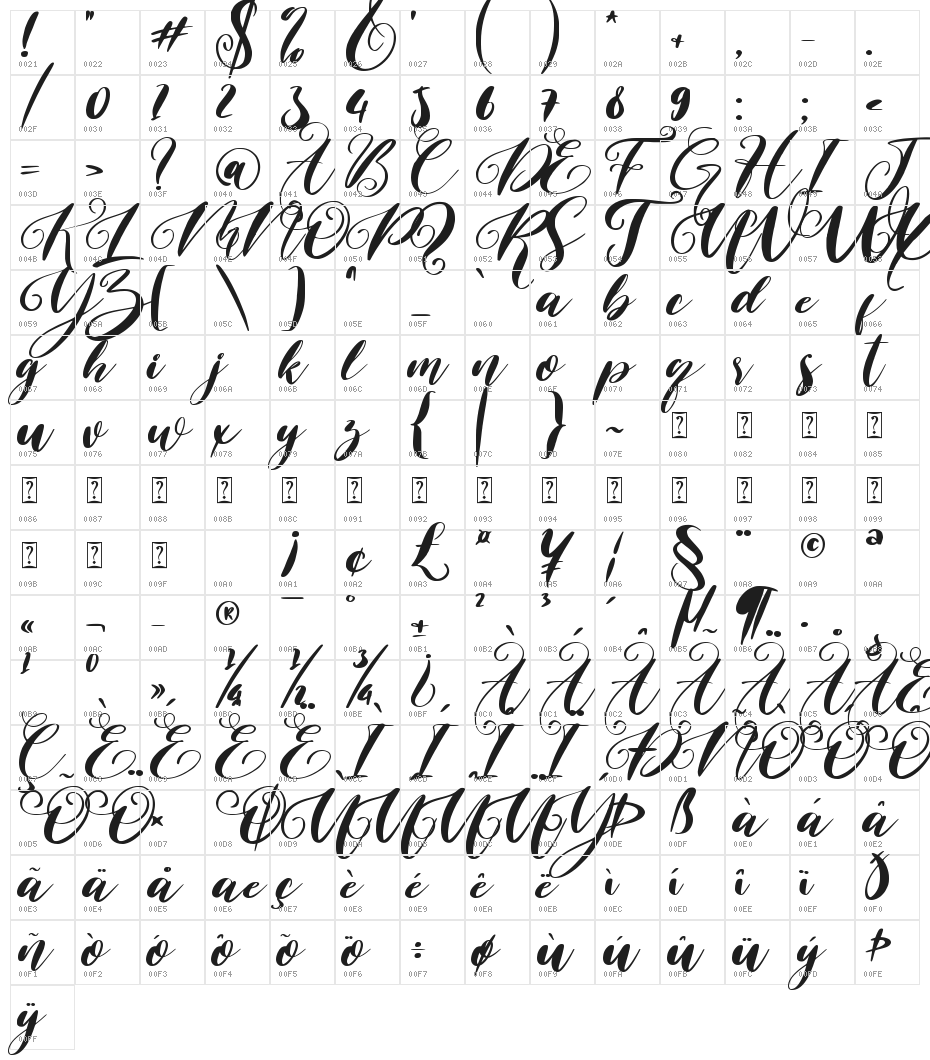 Bridgia Character Map