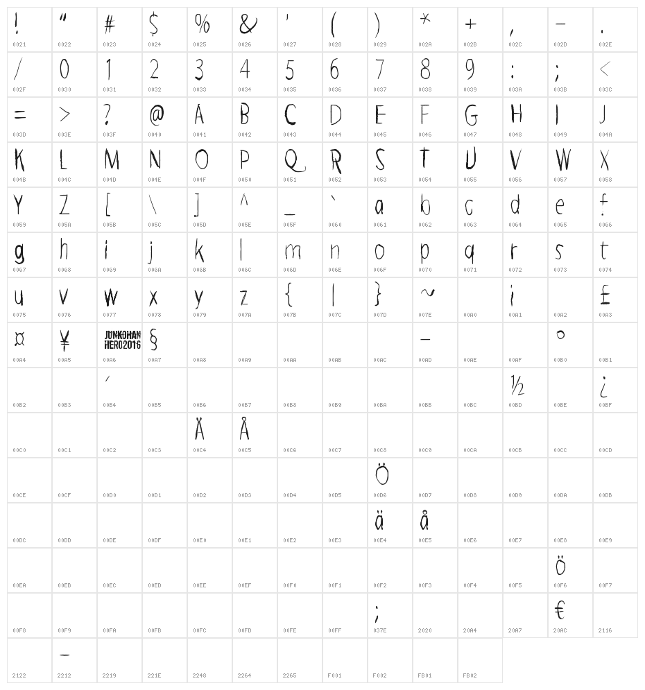 Brief Moment Between Character Map