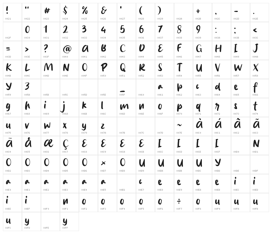 Briella Rin Character Map